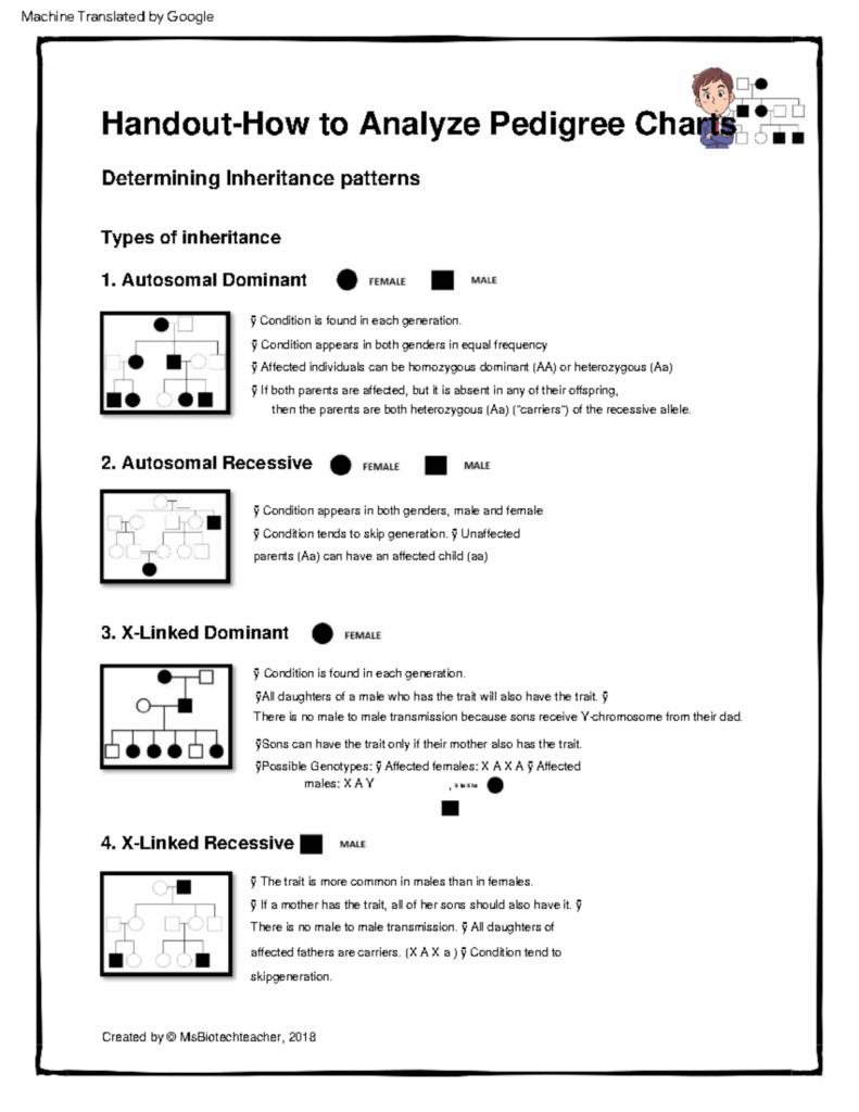 Howto Analyze Pedigree Charts Cheat Sheet Handout 1 4 X Linked 