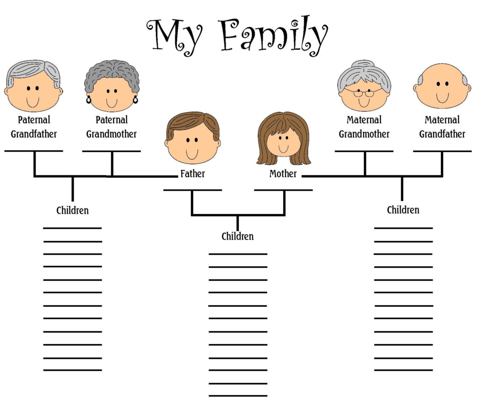 Image Detail For Family Pedigree Charts Pedigree Chart Family Tree 