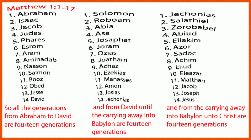 Jesus Royal Genealogy
