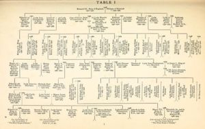 Katherine Roet Swynford 1350 1403 WikiTree FREE Family Tree
