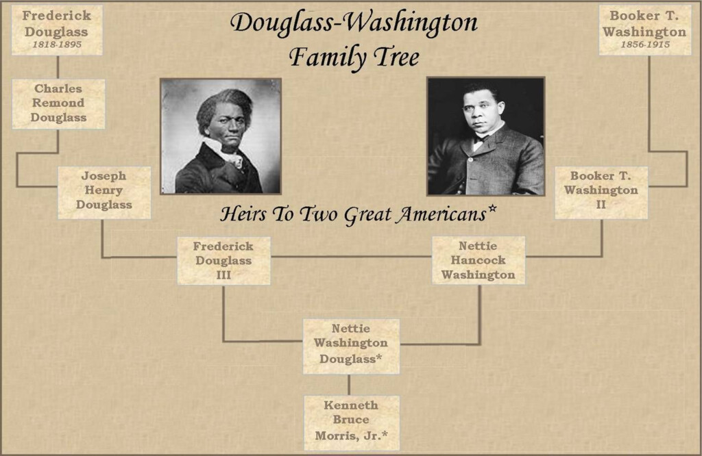 Kenneth B Morris Jr 39 s Family Tree Copyright 2014 By Frederick 