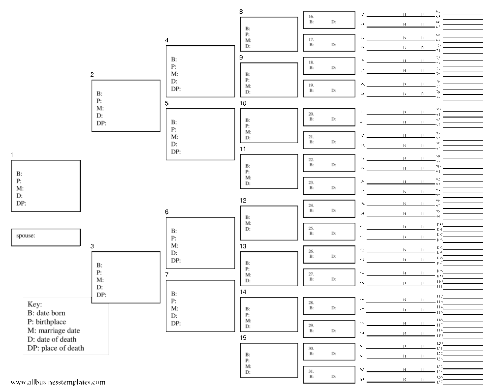 Kostenloses Large Family Tree