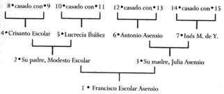 La Numeraci n Sosa Stradonitz