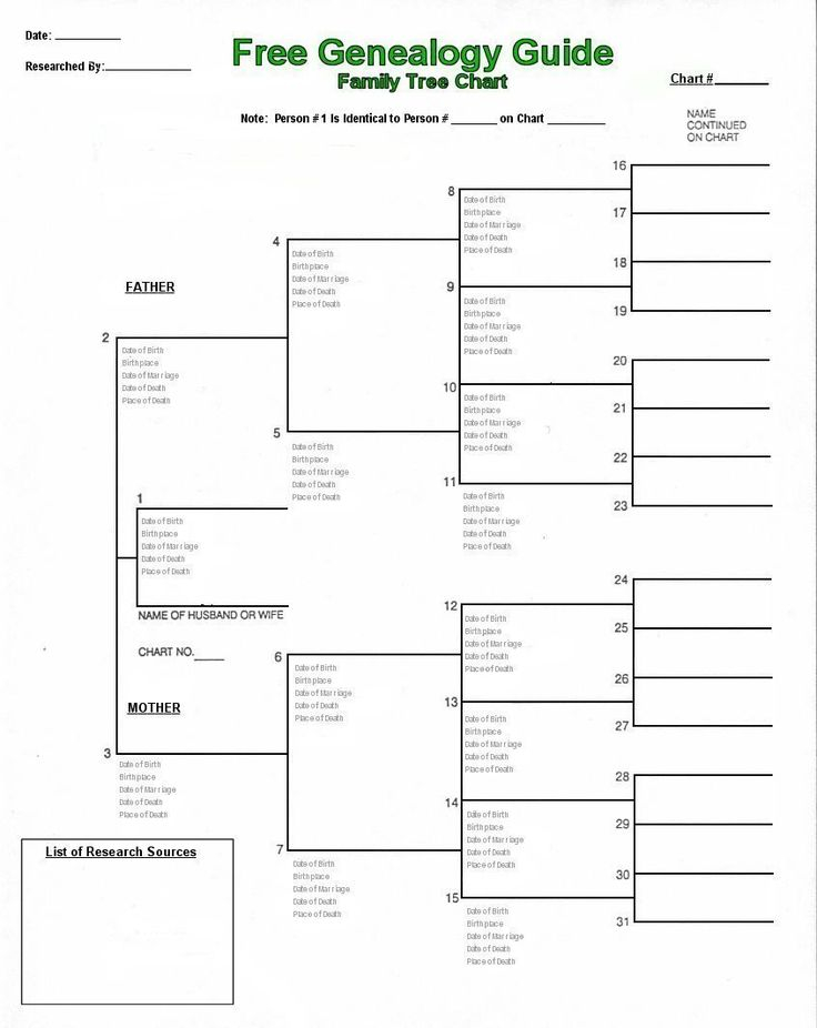 Lds Pedigree Chart