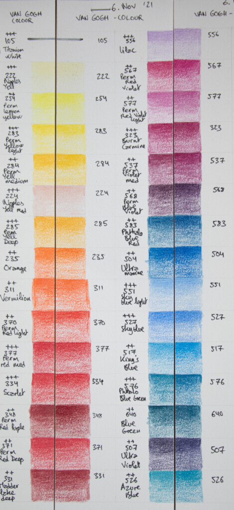 Lightfastness Colored Pencils Stephanie Kilgast Contemporary 