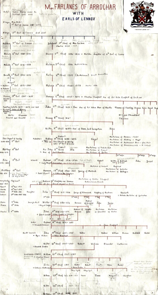MacFrlanes Of Arrochar Scotland Family Tree With Earls Of Lennox 