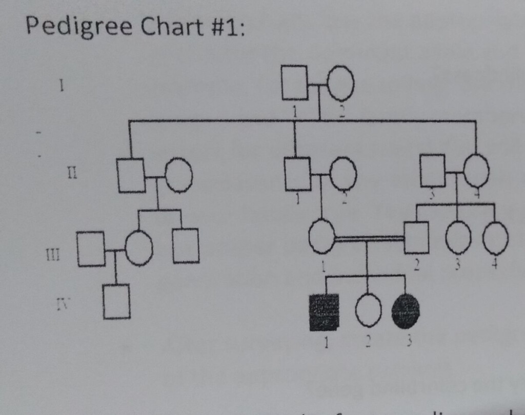 Multifactorial Inheritance Pedigree