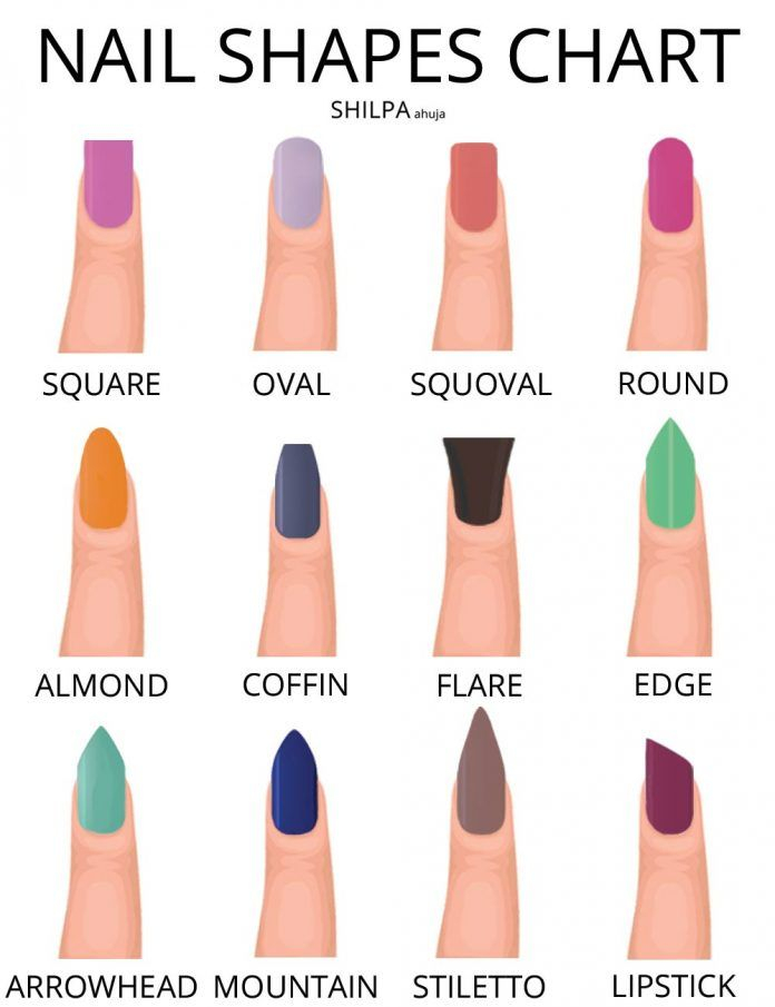 Nail Shape Chart Find Out About Different Nail Shapes And Designs 