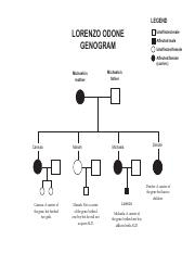 Odone Genogram pdf LEGEND LORENZO ODONE GENOGRAM Unaffected Male 