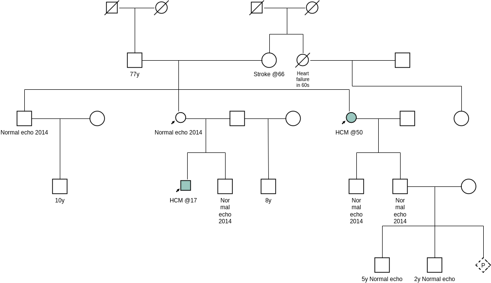 Online Pedigree Chart Tool