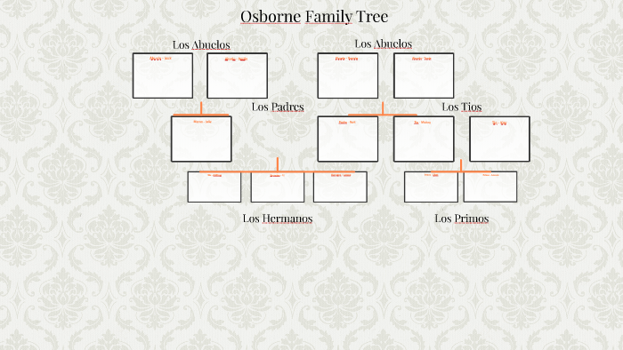 Osborne Family Tree By Addison Osborne On Prezi