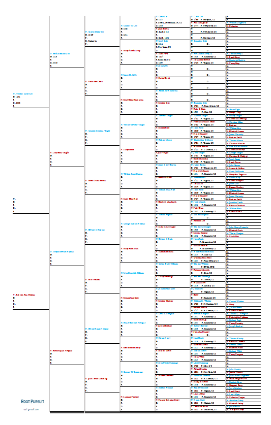 Pedigree Chart 7 Generation Root Pursuit