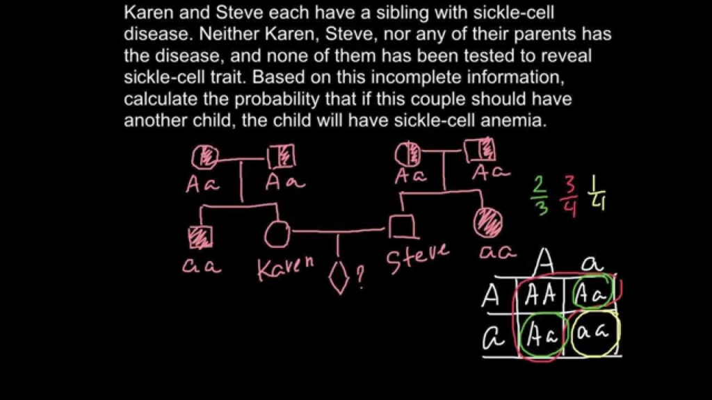 Pedigree Chart Calculator Free Family Tree Template Printable Blank 