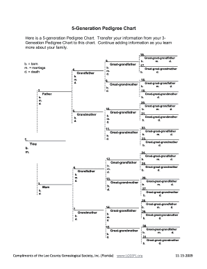 Pedigree Chart Of Dogs Fill Online Printable Fillable Blank 