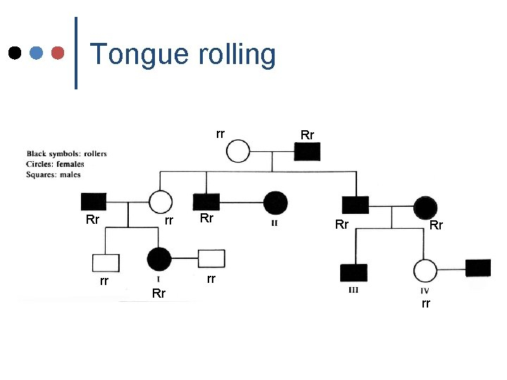 PEDIGREE CHARTS A Family History Of A Genetic