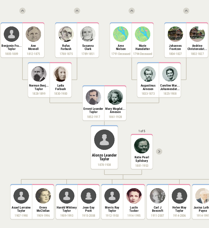 Pedigree FamilySearch FT App Goal 1