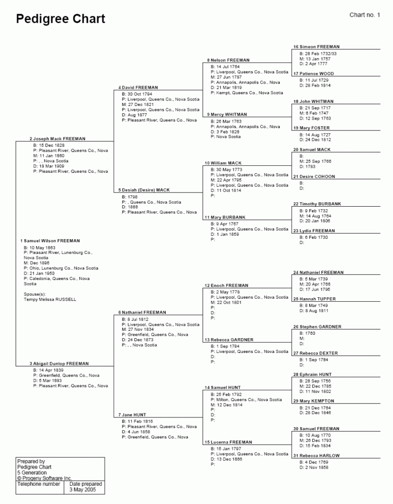 Pedigree Sample Family Tree Charts