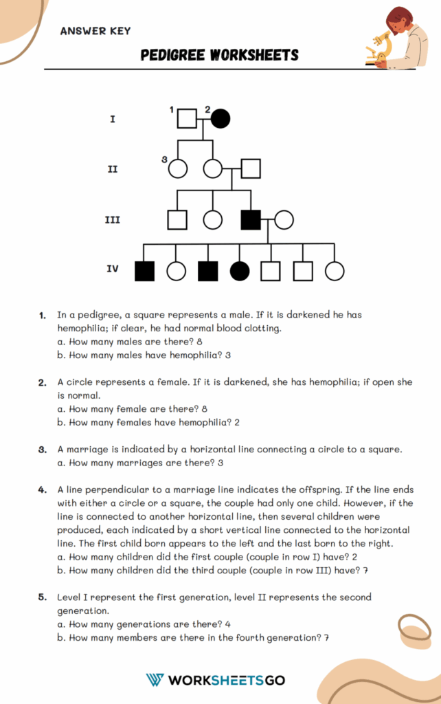 Pedigree Worksheets WorksheetsGO