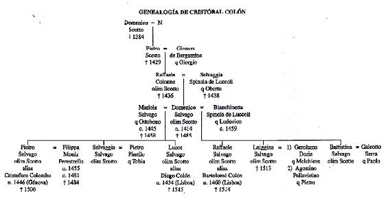 Pin By Brandon The Archivist On Genealogy Genealogy Math 
