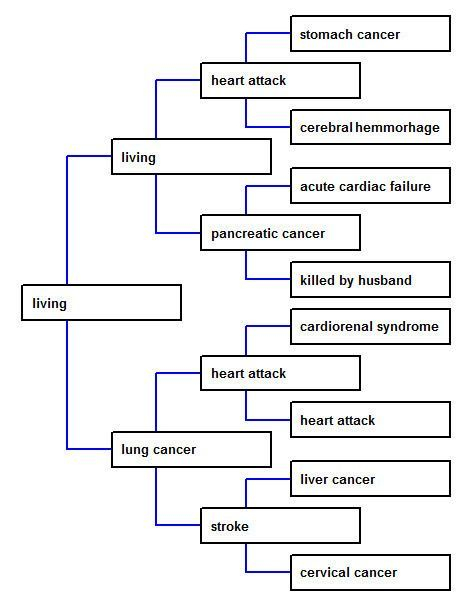 Pin On Genealogy