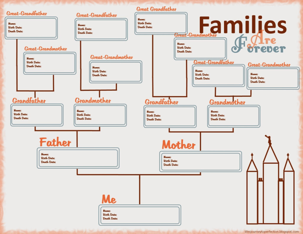 Prepare A Family Group Record You Can Use This Form Found Here