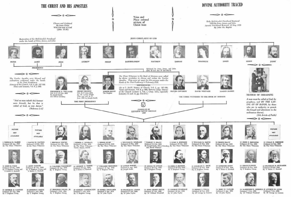 Printable Bible Genealogy Chart