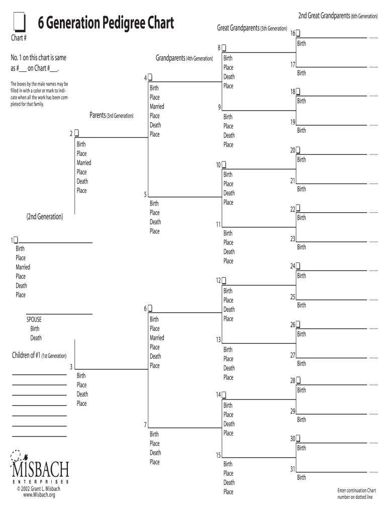 Printable Pedigree Chart Template Editable Template AirSlate SignNow
