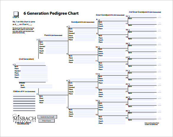Printable Pedigree Charts
