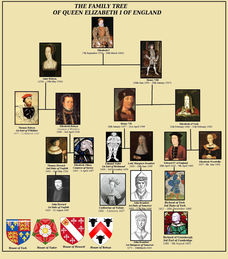 Queen Elizabeth Ii Family Tree 5 Widescreen Wallpaper