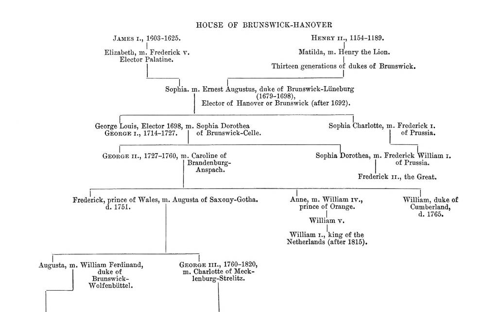 Queen Victoria 39 s Family Tree