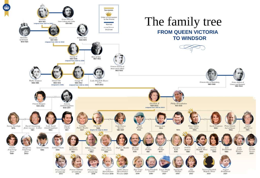 Queen Victoria Family Tree