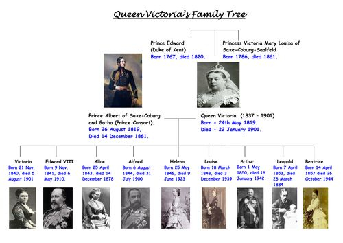 Queen Victoria Family Tree Chart Natbooy