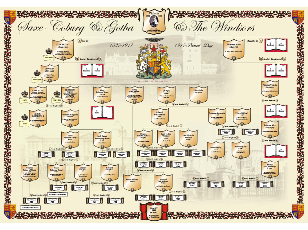Queen Victoria Family Tree Royal Chart By Dixon Publishing