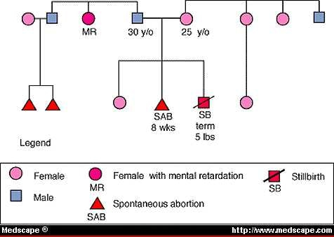 Recurrent Miscarriage Causes Evaluation And Treatment