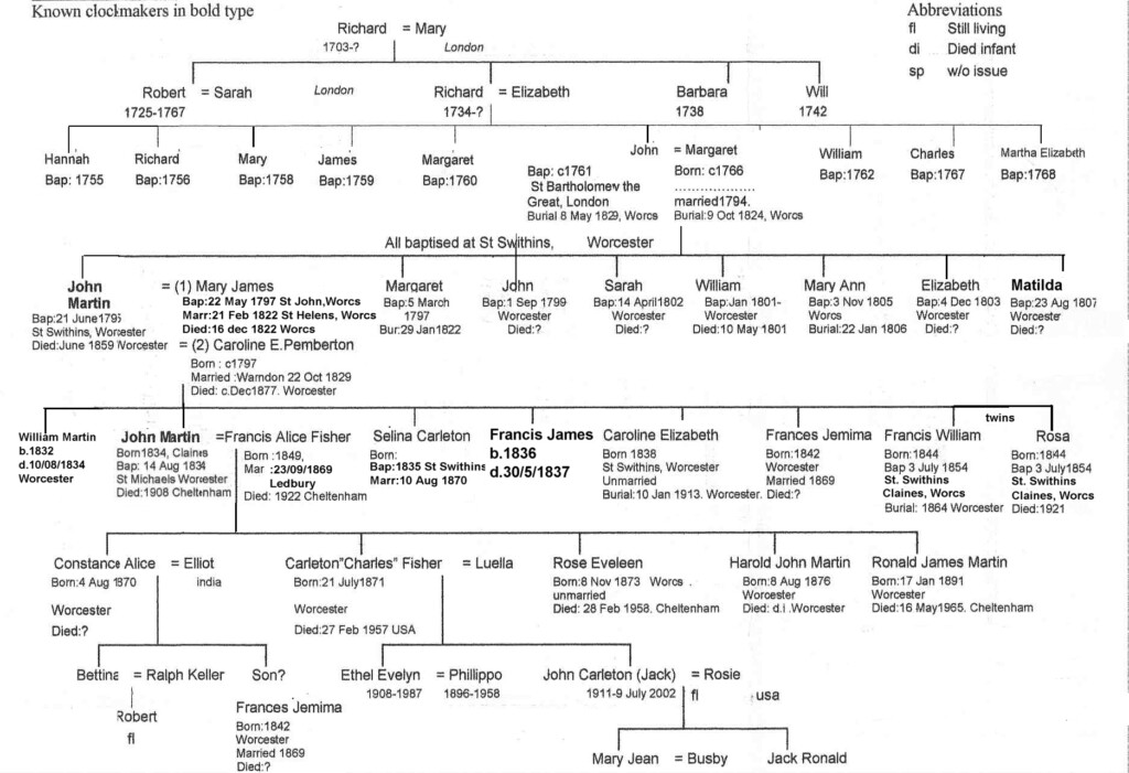 Robert E Lee Family Tree