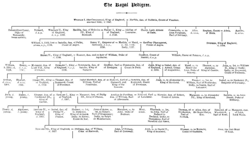Royal Ancestry Royal Family Tree