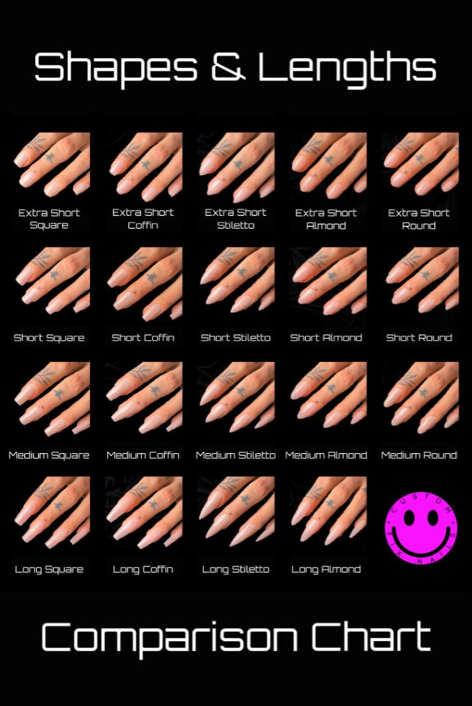 Shapes Lengths Comparison Chart Gel Nails Shape Acrylic Nail 