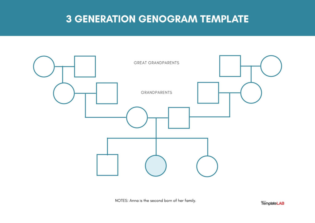 Simple Family Tree Template Genogram Template Genogra Vrogue co