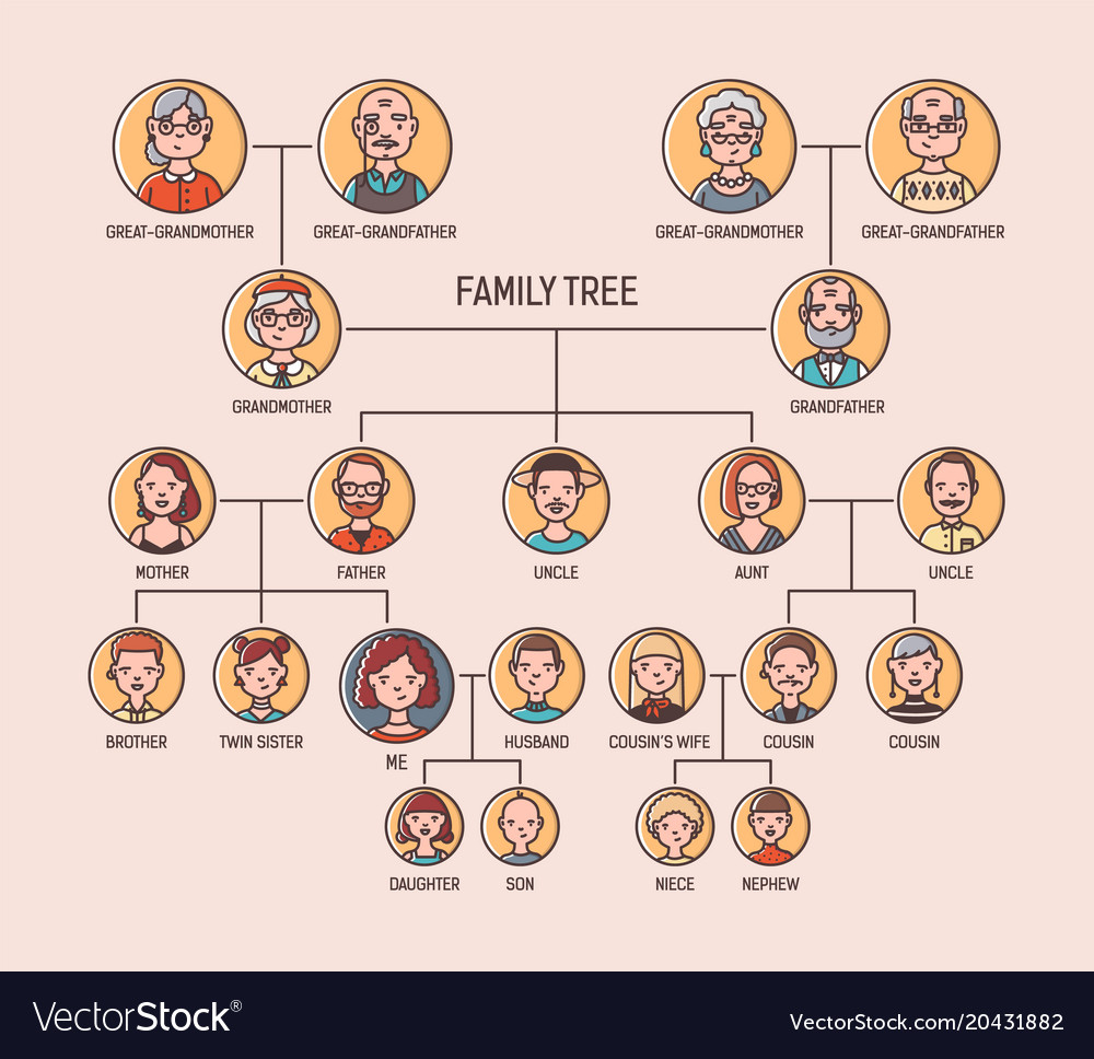 Simple Printable Pedigree Chart