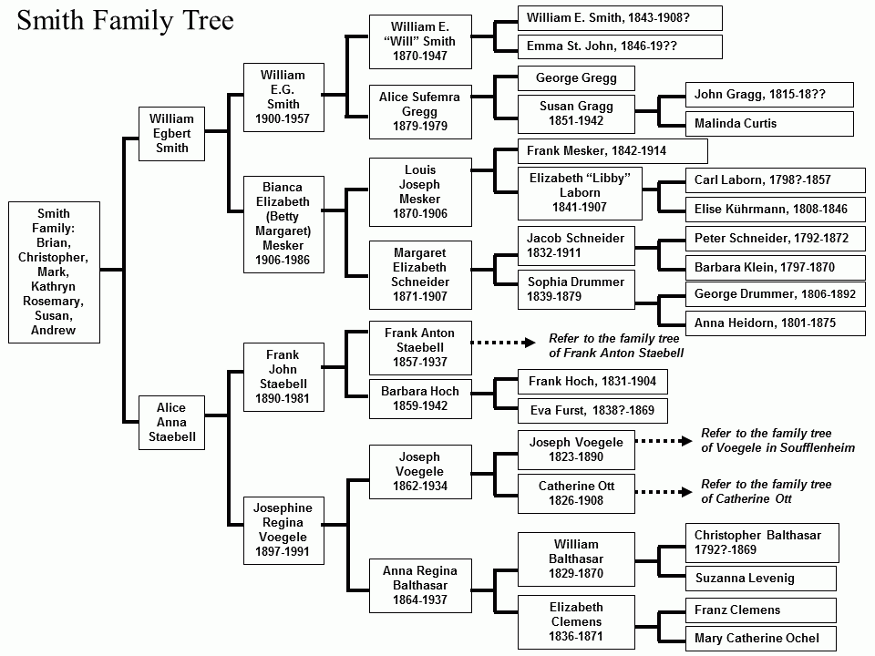 Smith Family Tree