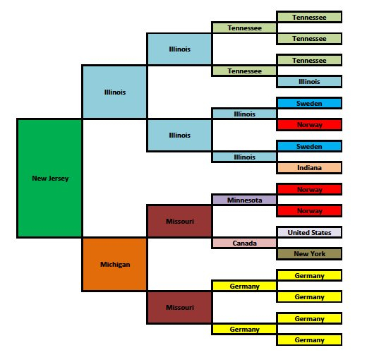 So Many Ancestors Five Generation Birthplace Pedigree Chart