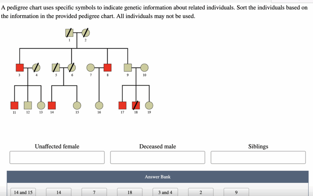 Solved A Pedigree Chart Uses Specific Symbols To Indicate Chegg