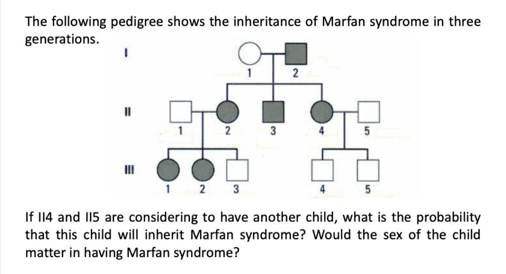 SOLVED The Following Pedigree Shows The Inheritance Of Marfan Syndrome 