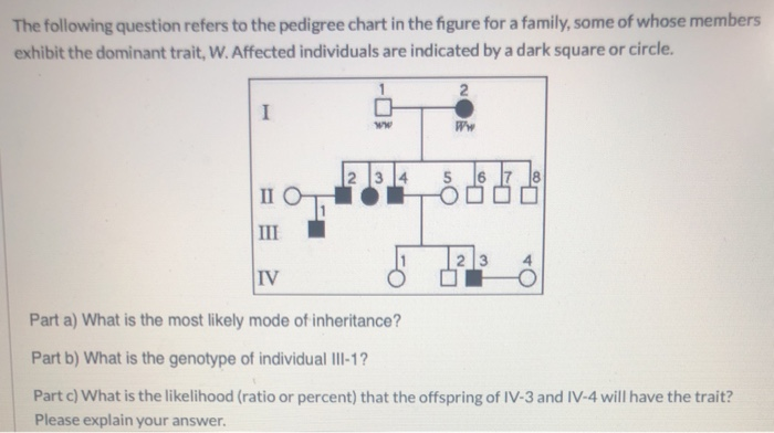 Solved The Following Question Refers To The Pedigree Chart Chegg