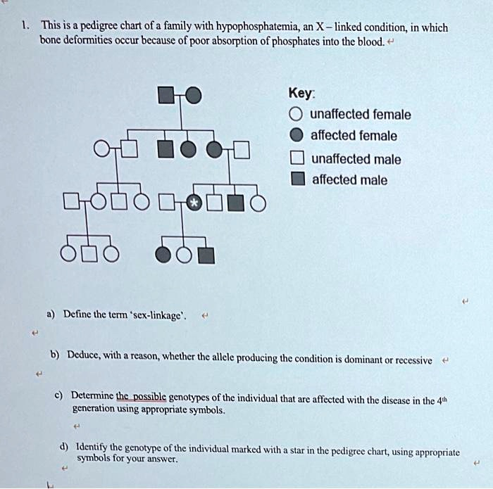 SOLVED This Is A Pedigree Chart Of A Family With Hypophosphatemia An 