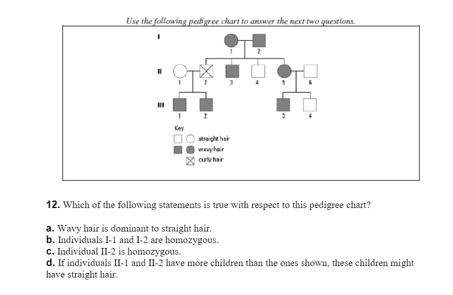  Solved Use The Following Pedigree Chart To Answer The Next Two 