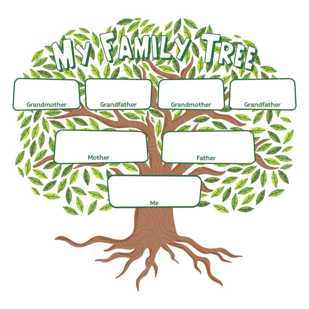 Spanish Family Tree Template