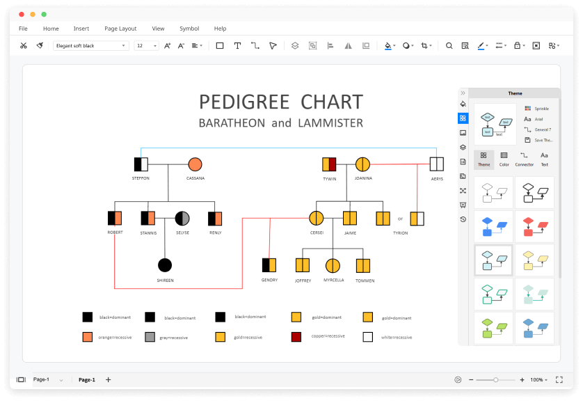 Spectacular Info About How To Draw Pedigree Tonepop