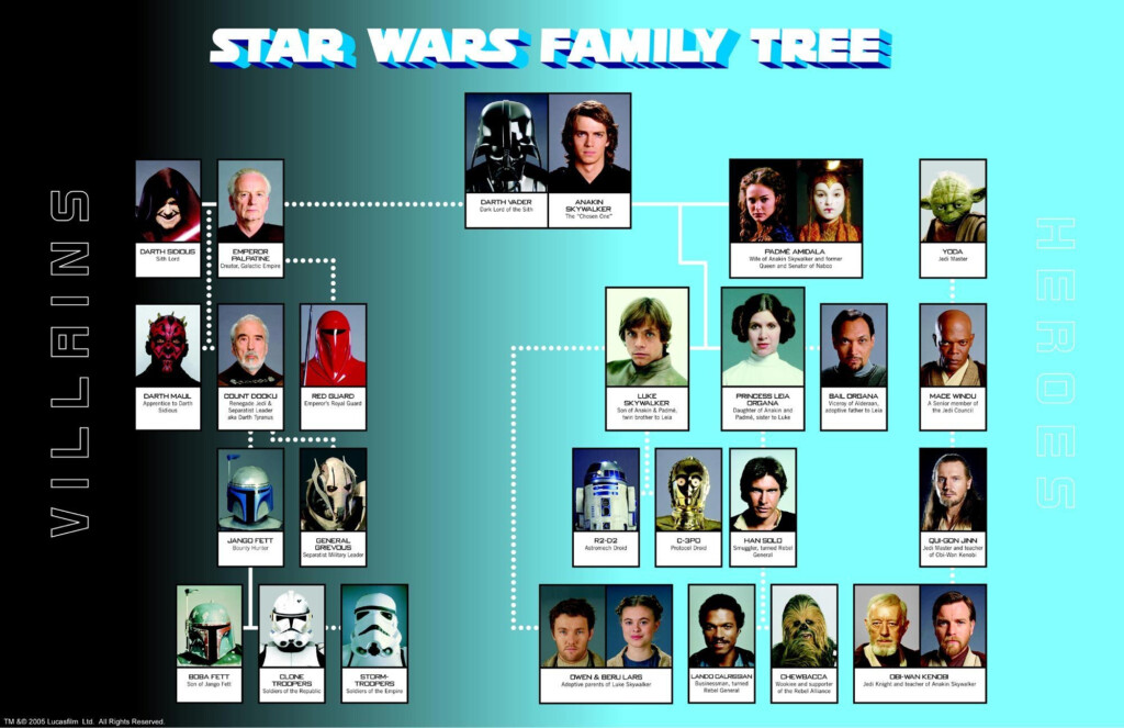 Star Wars Family Tree Star Wars Photo 10167940 Fanpop Page 2