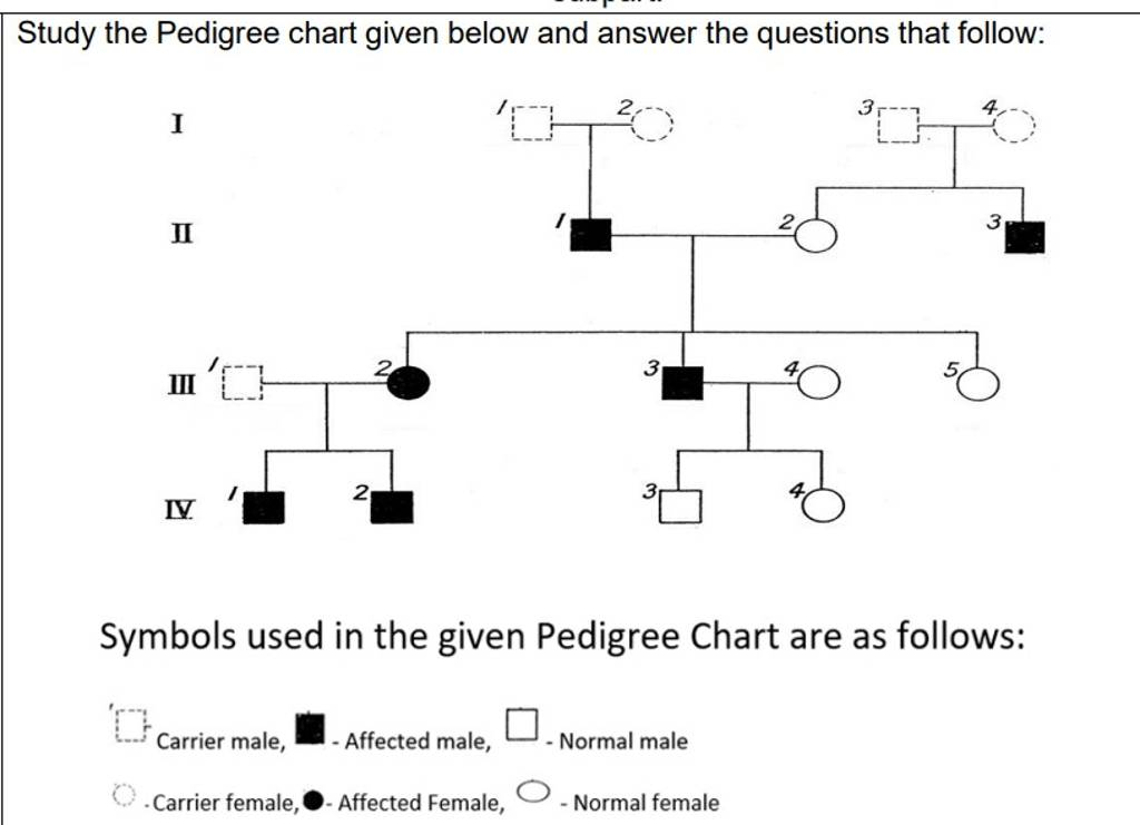 Study The Pedigree Chart Given Below And Answer The Questions That Follow 